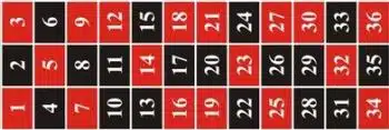 Table Roulette Numbers