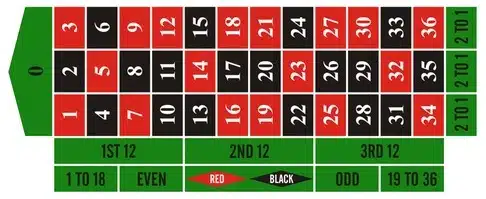 Table Roulette