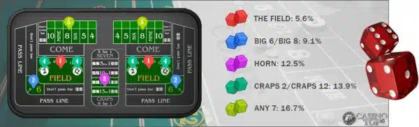 proposition-bets